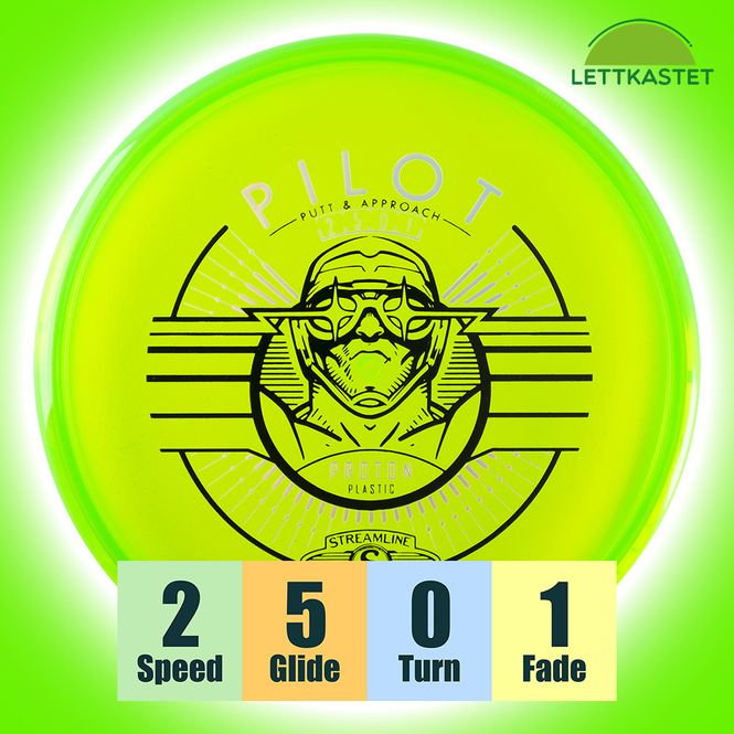 Hovedbilde Proton Pilot