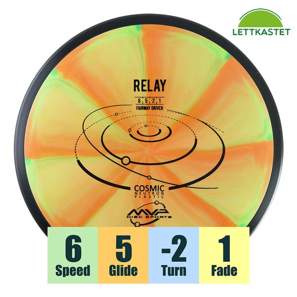 Hovedbilde Cosmic Neutron Relay