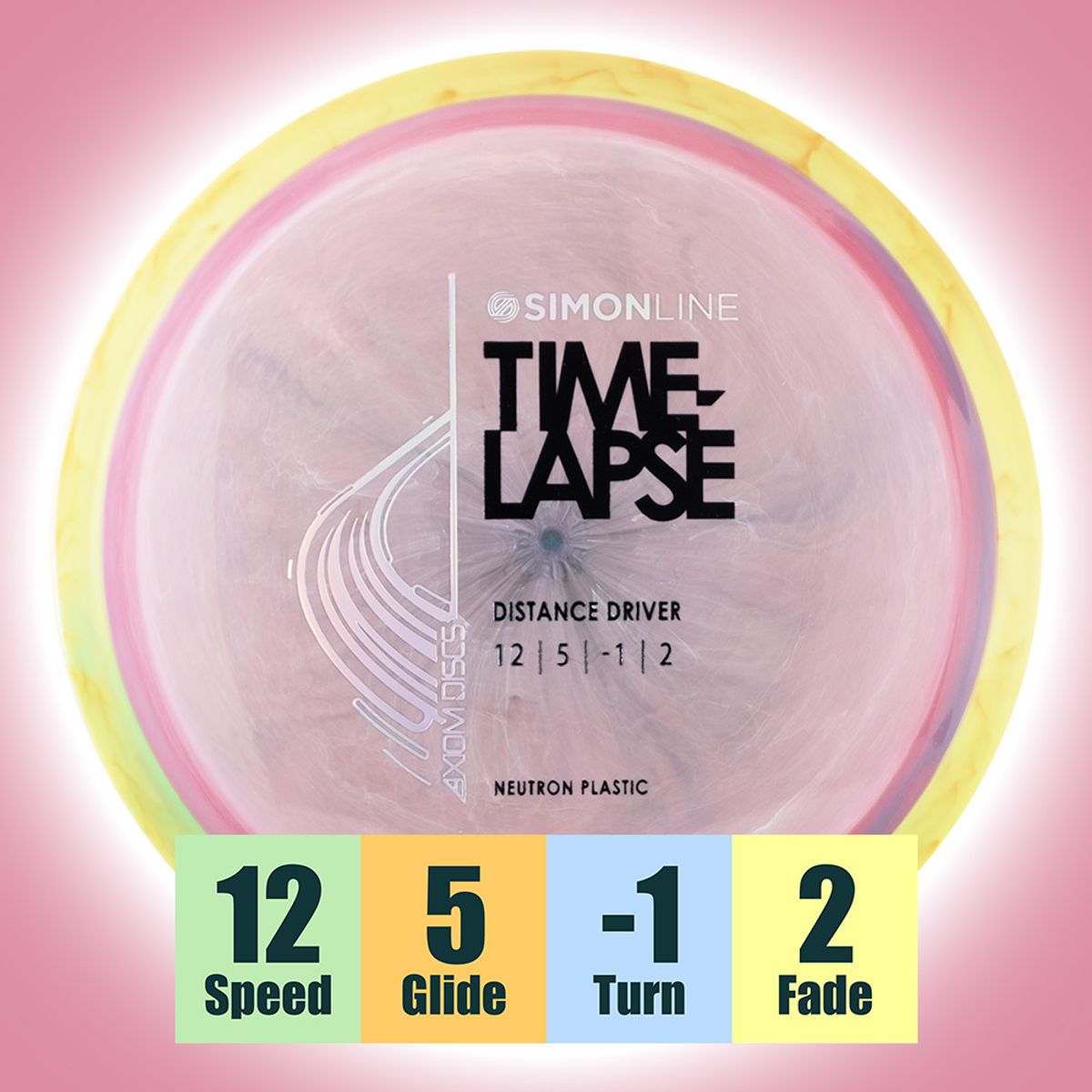 Neutron Time-Lapse - Simon Line - Classic