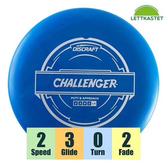 Hovedbilde Hard Blend Challenger