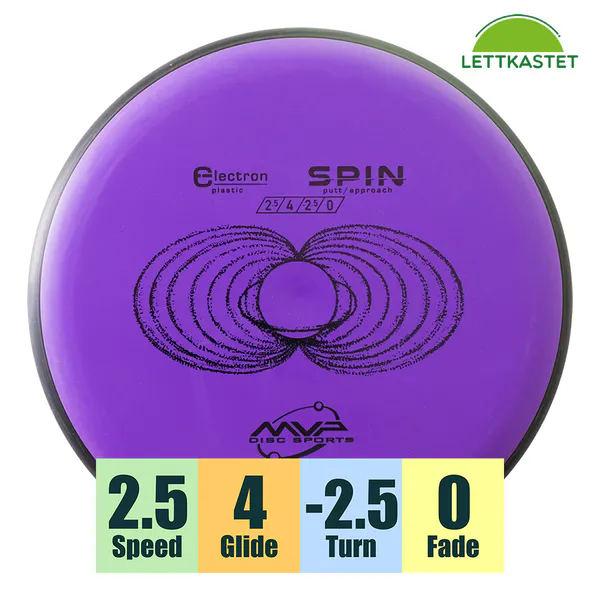 Hovedbilde Electron Spin - Classic