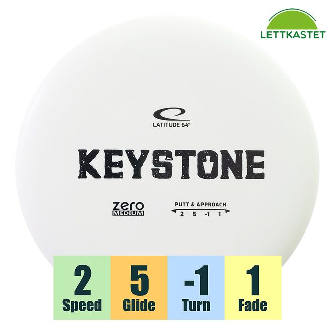 Hovedbilde Zero Medium Keystone