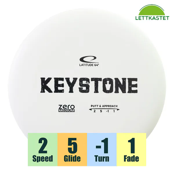 Hovedbilde Zero Medium Keystone