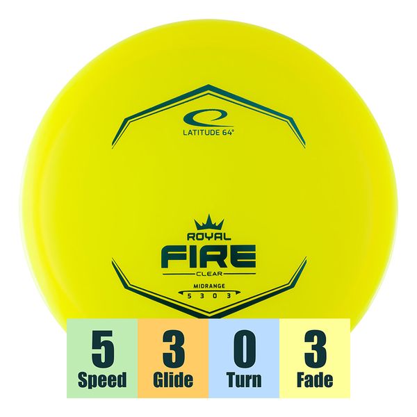 Hovedbilde Clear Fire