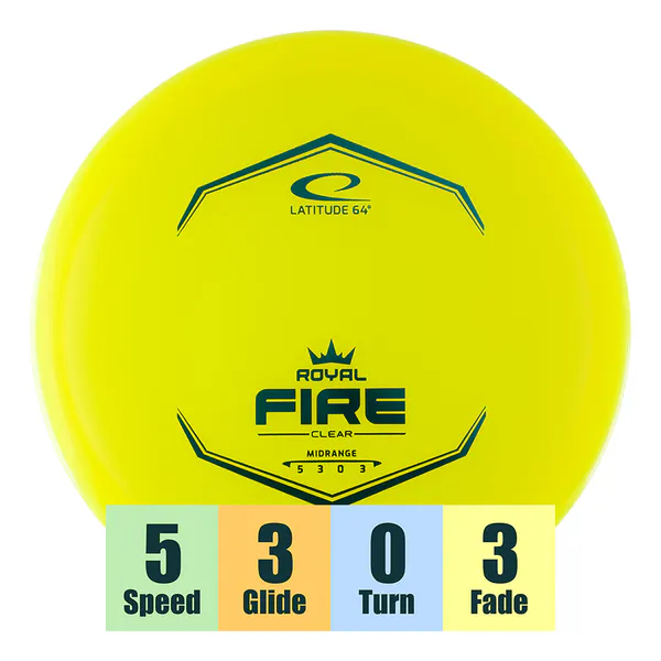 Hovedbilde Clear Fire