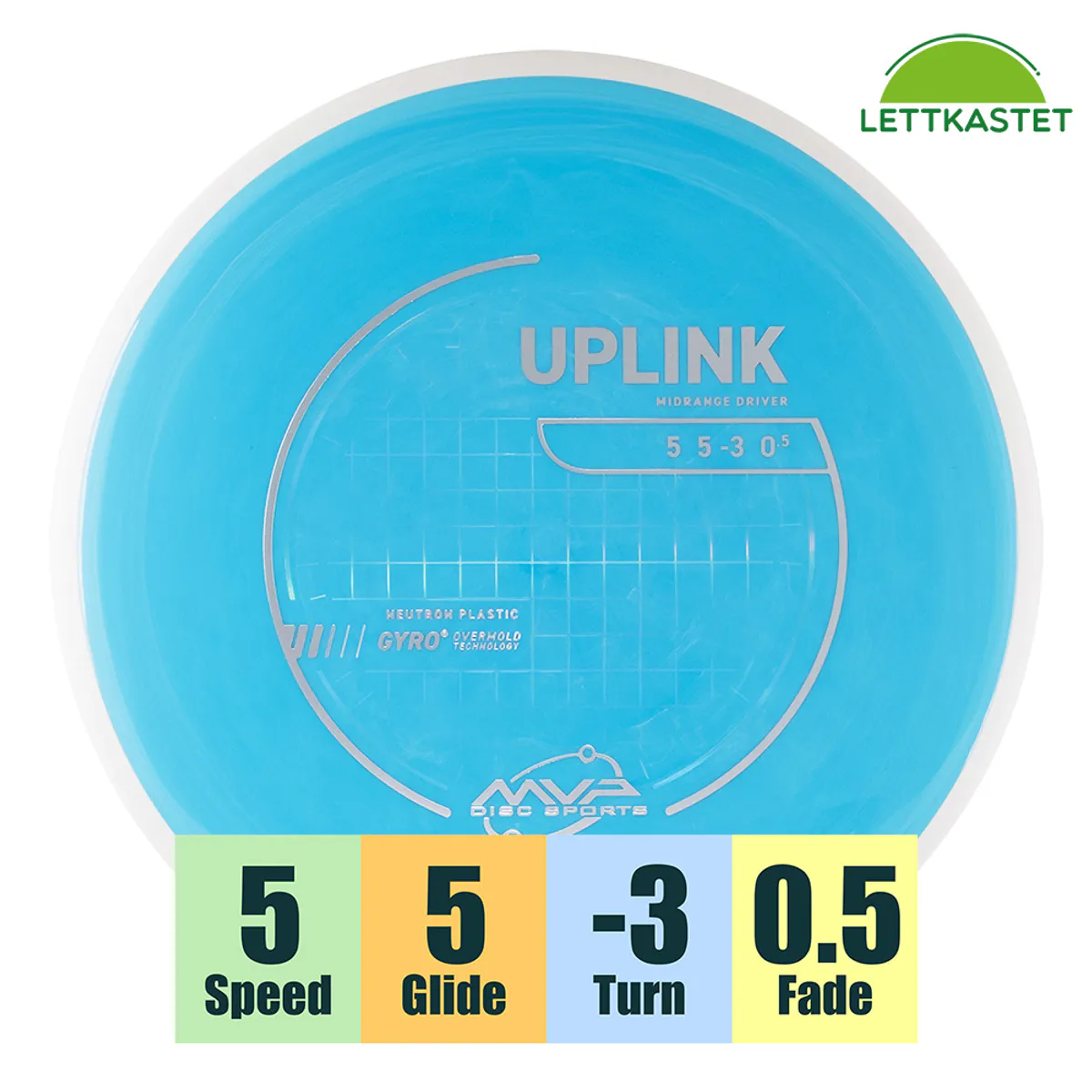 Neutron Uplink