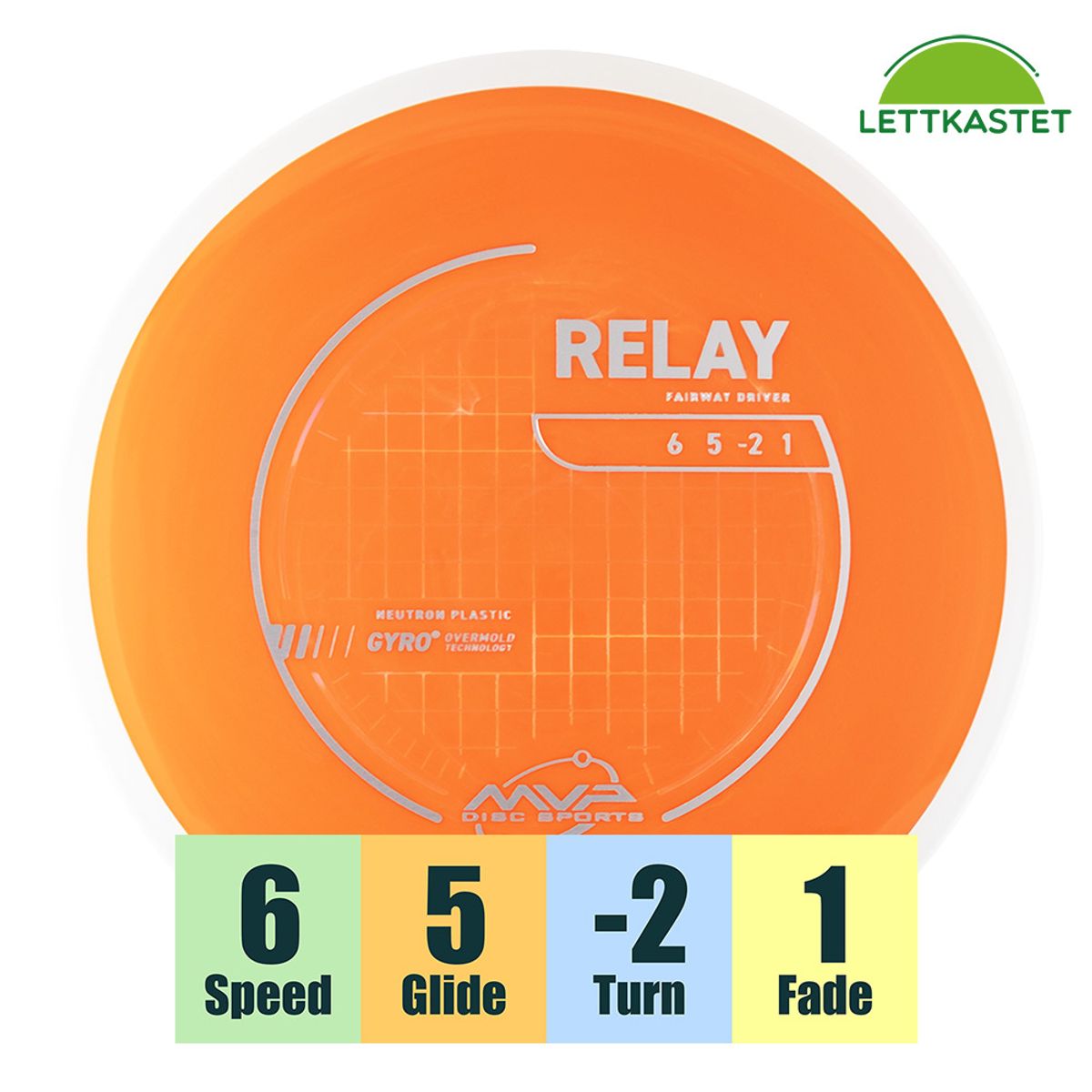 Neutron Relay