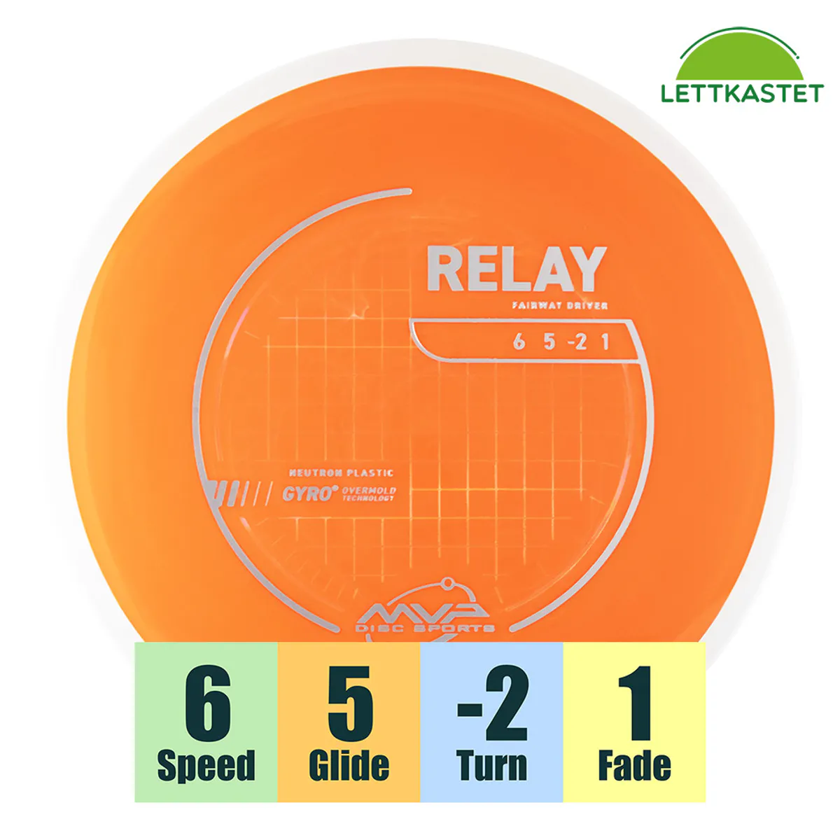 Neutron Relay