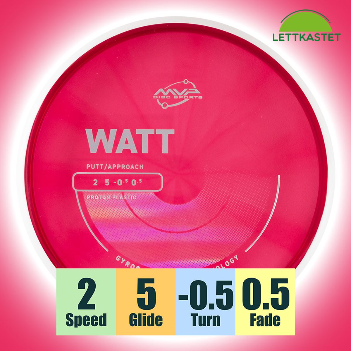 Proton Watt