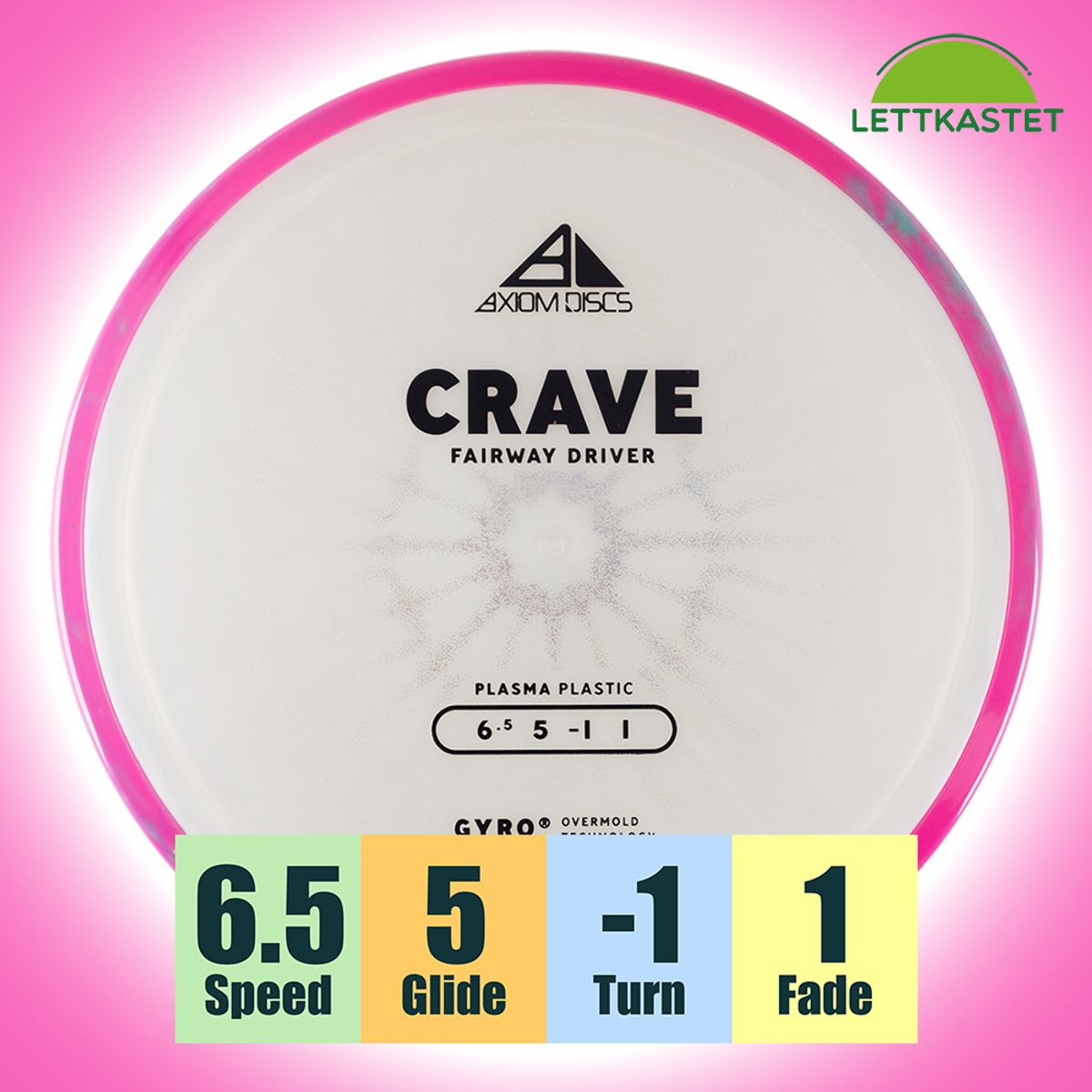 Plasma Crave