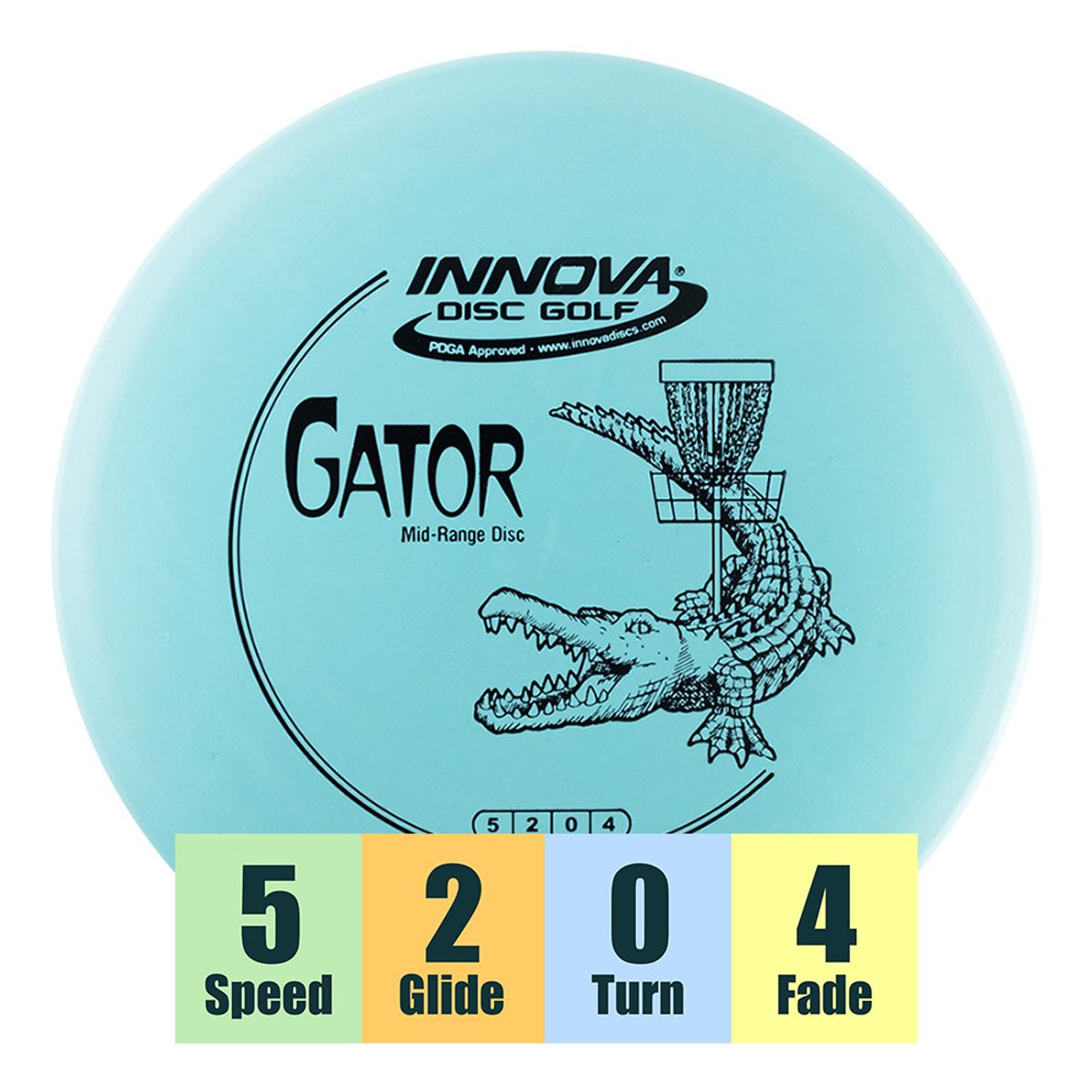 DX Gator