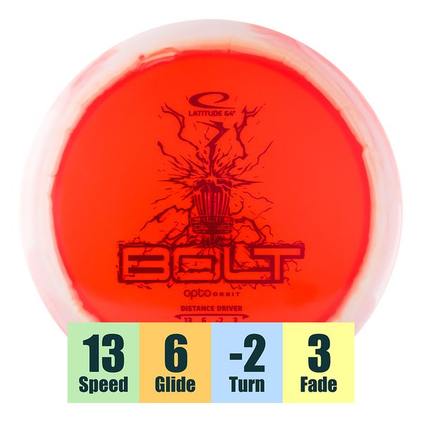 Hovedbilde Opto Orbit Bolt