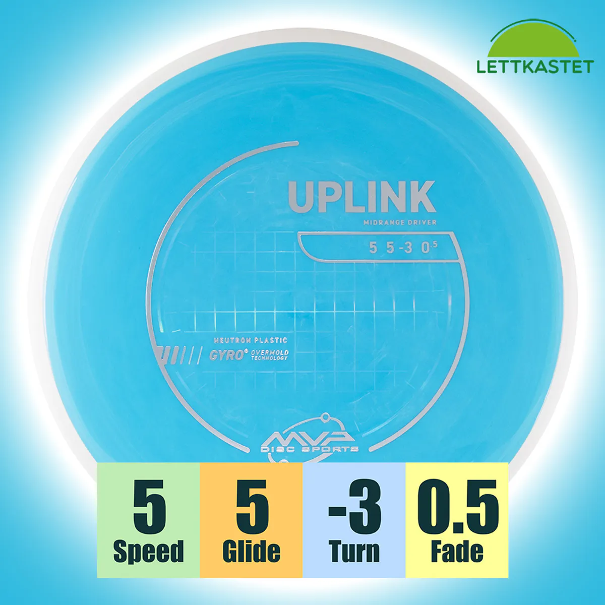 Neutron Uplink
