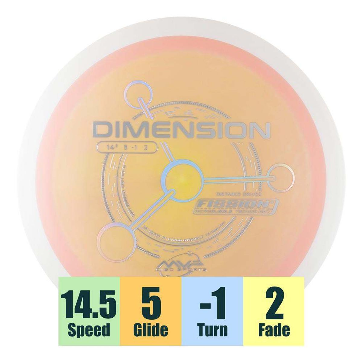 Fission Dimension