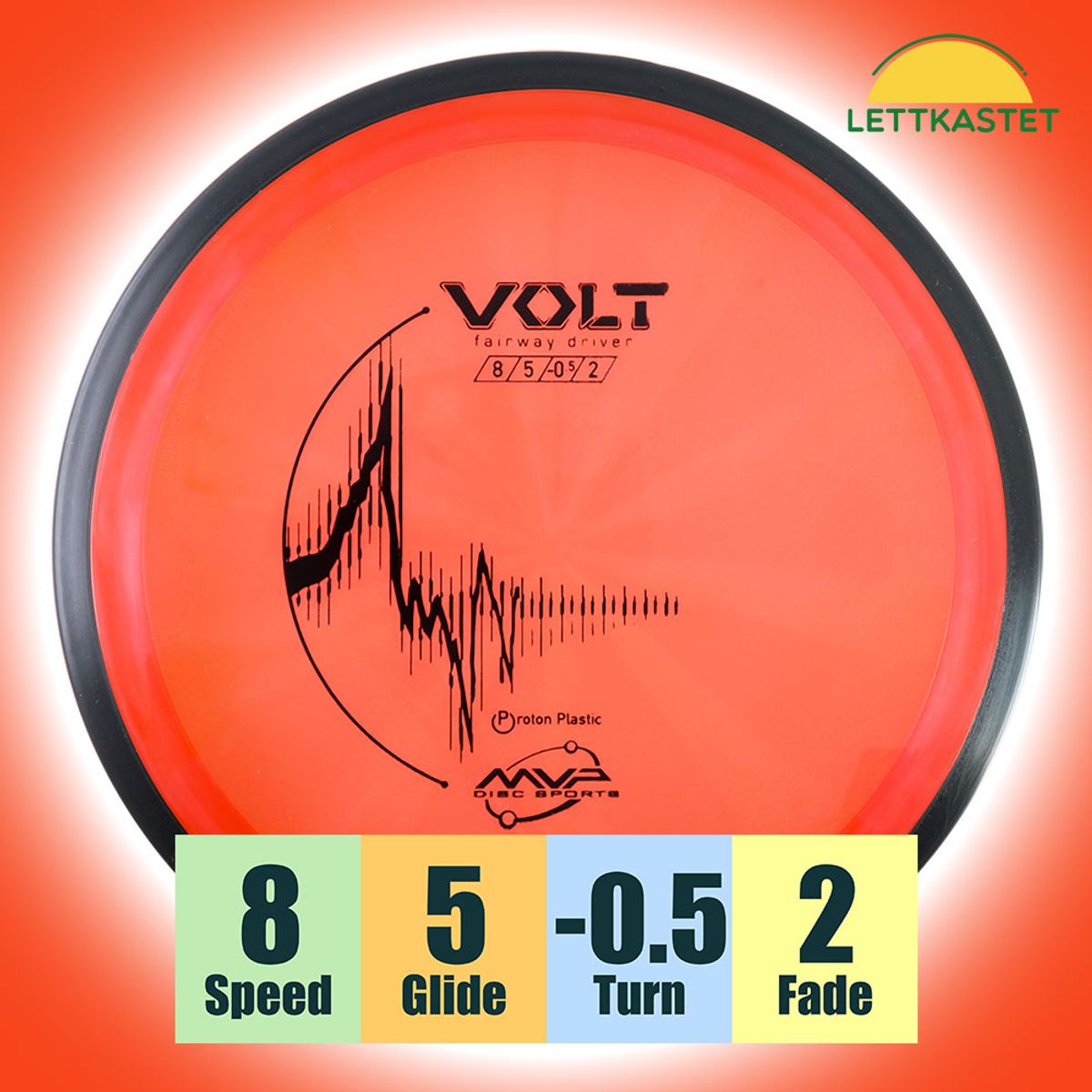 Proton Volt