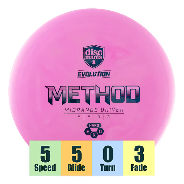 Hovedbilde Exo Hard Method