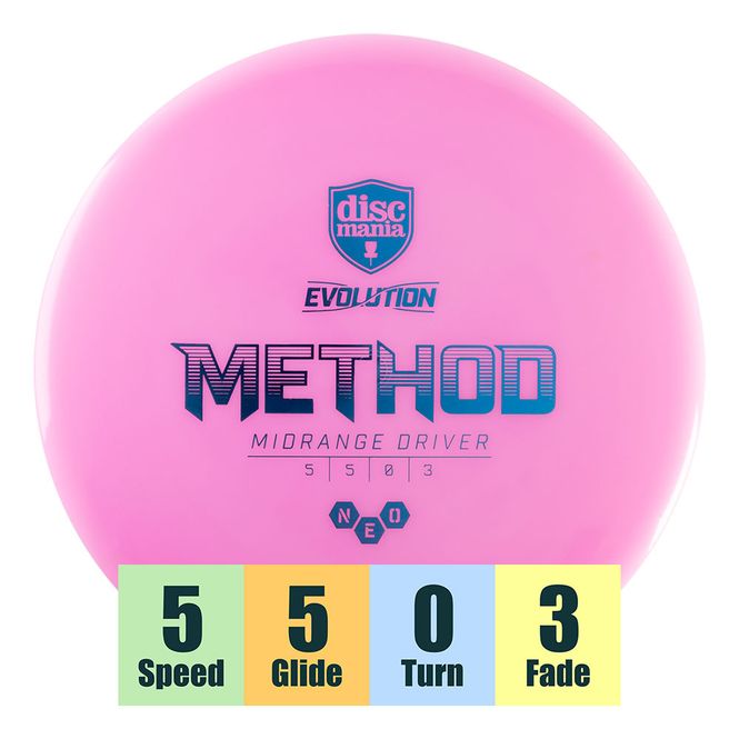 Hovedbilde Neo Method