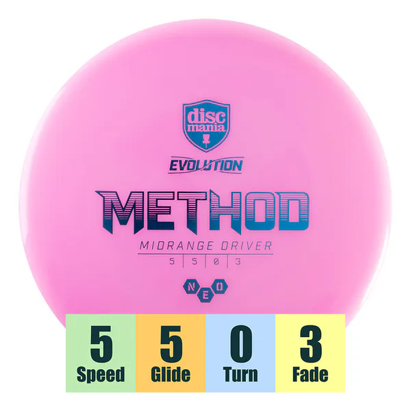 Hovedbilde Neo Method