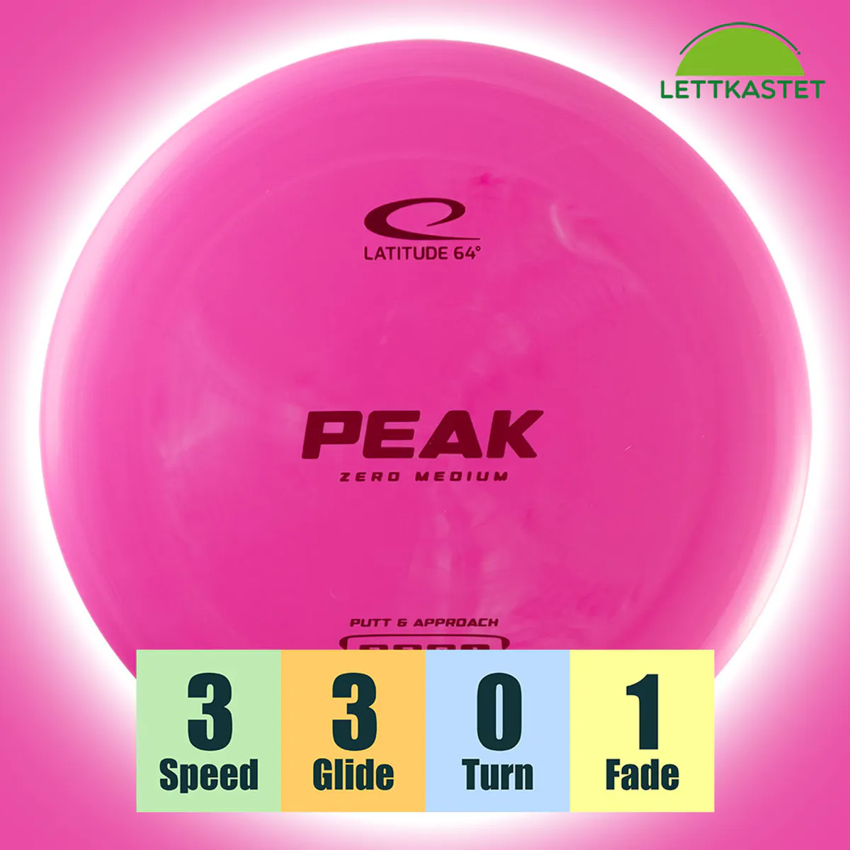 Zero Medium Peak